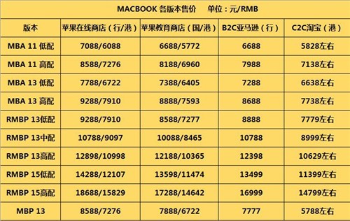 苹果港版和大陆版报价对比(苹果港版和大陆版有什么区别)-第2张图片-亚星国际官网