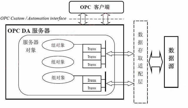 opc客户端与服务器(opc客户端找不到服务器)