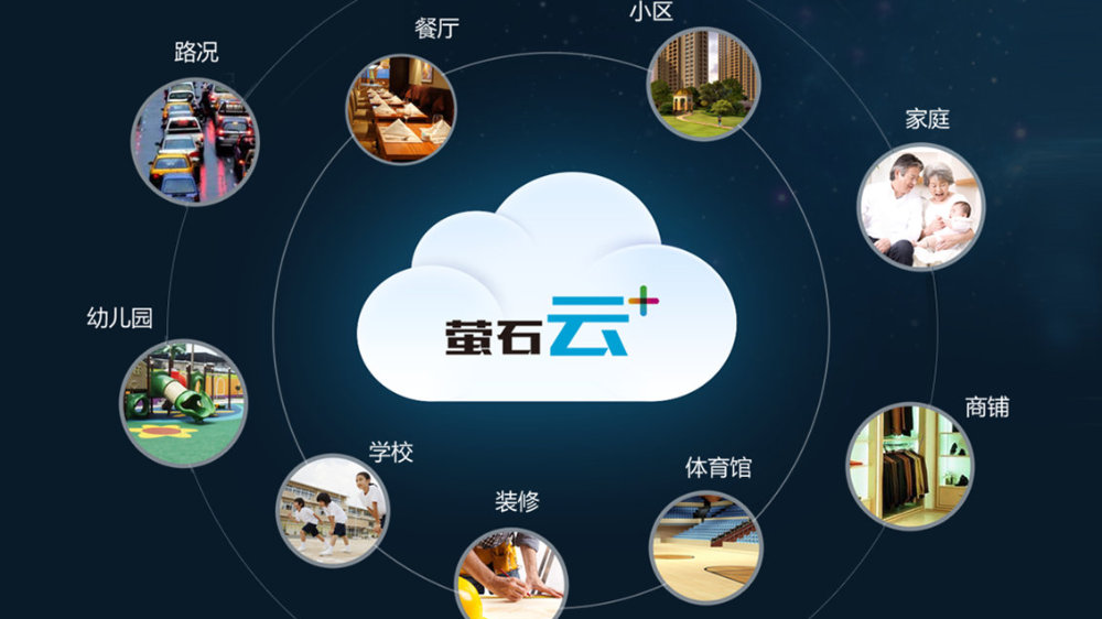 莹石云视频手机版官网(莹石视频手机客户端下载)-第1张图片-亚星国际官网