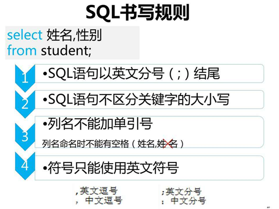 sql客户端别名微软sqlserver官网