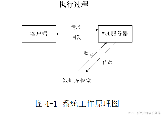前台的客户端验证访问网站出现人机验证-第2张图片-亚星国际官网