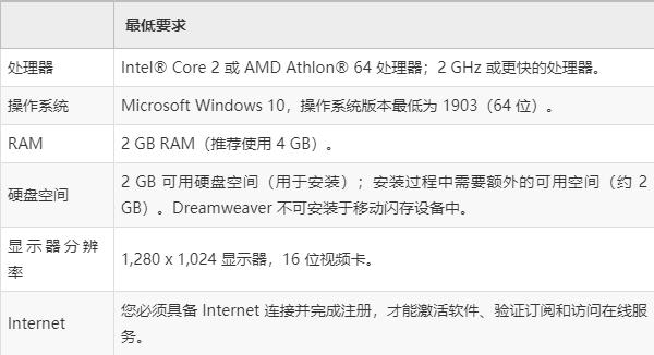 dreamweaver安卓版教程dreamwearver下载安装教程-第2张图片-亚星国际官网