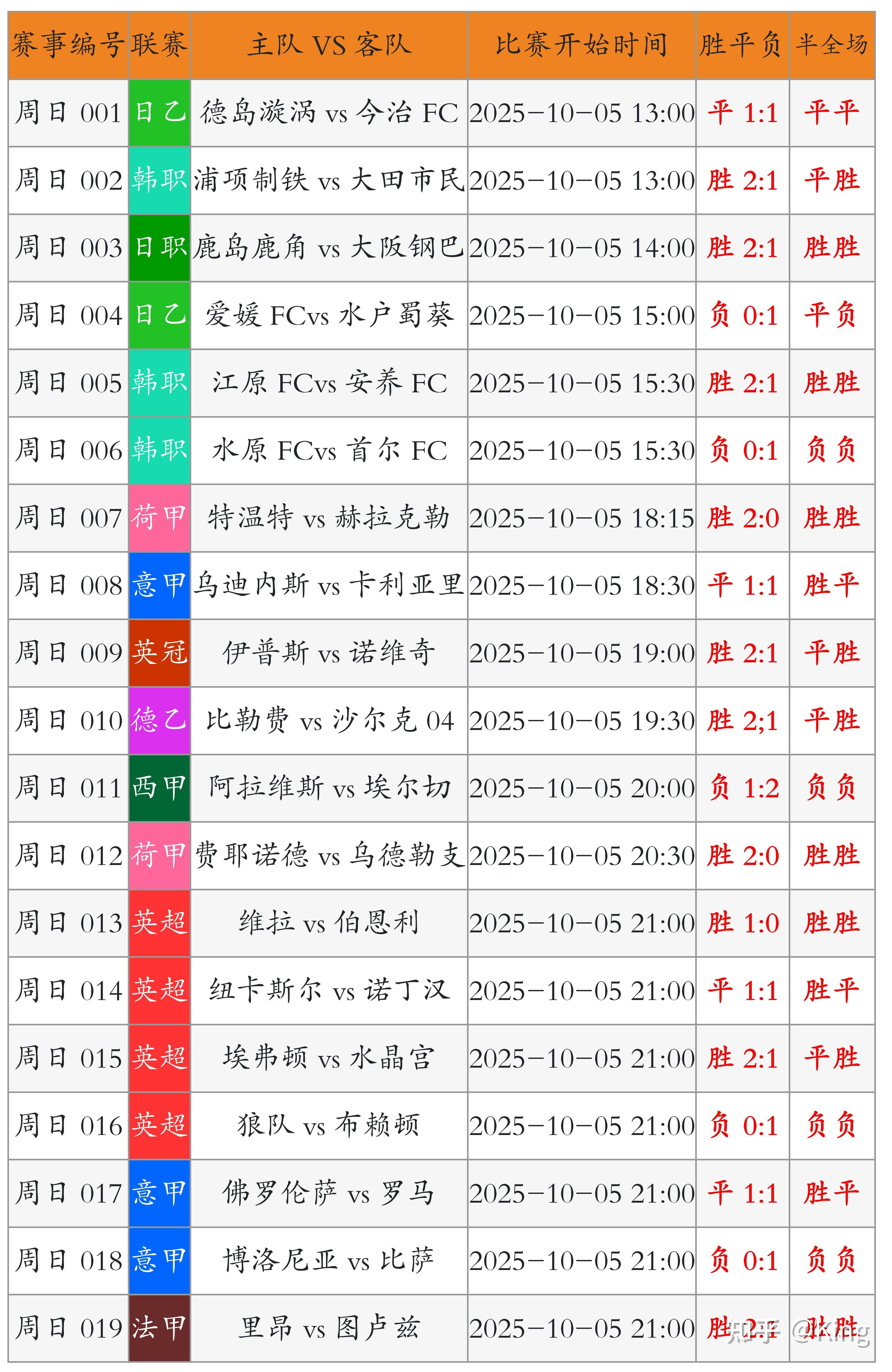 竞彩足球竞彩版苹果版(竞彩足球竞彩版app下载苹果)-第5张图片-有道翻译官网 竞彩足球竞彩版苹果版(竞彩足球竞彩版app下载苹果)-第5张图片-有道翻译官网