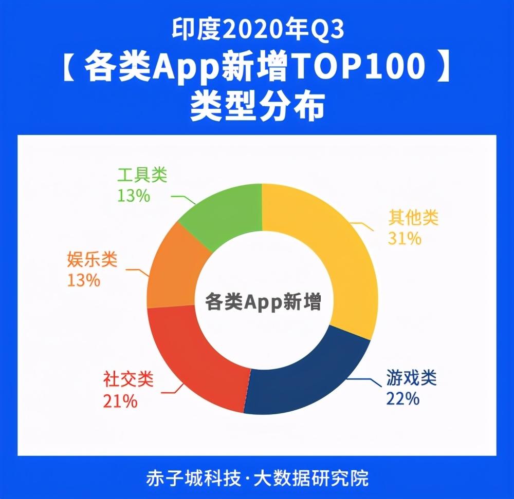 印度歌曲app安卓版苹果版(印度歌曲app安卓版苹果版能用吗)-第7张图片-有道翻译官网 印度歌曲app安卓版苹果版(印度歌曲app安卓版苹果版能用吗)-第7张图片-有道翻译官网